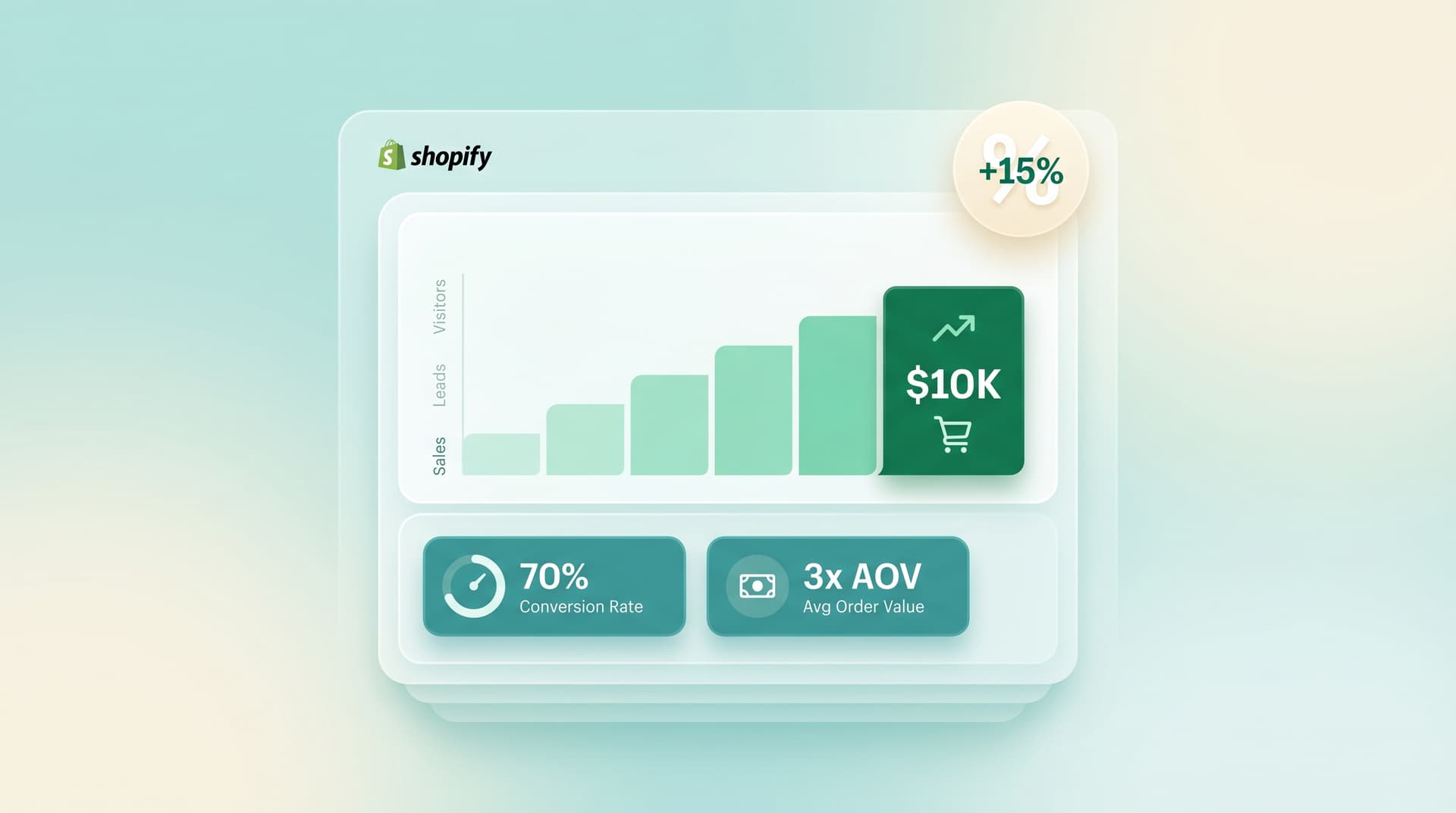 7 Steps to Scale Your Shopify Store to $10K/Month