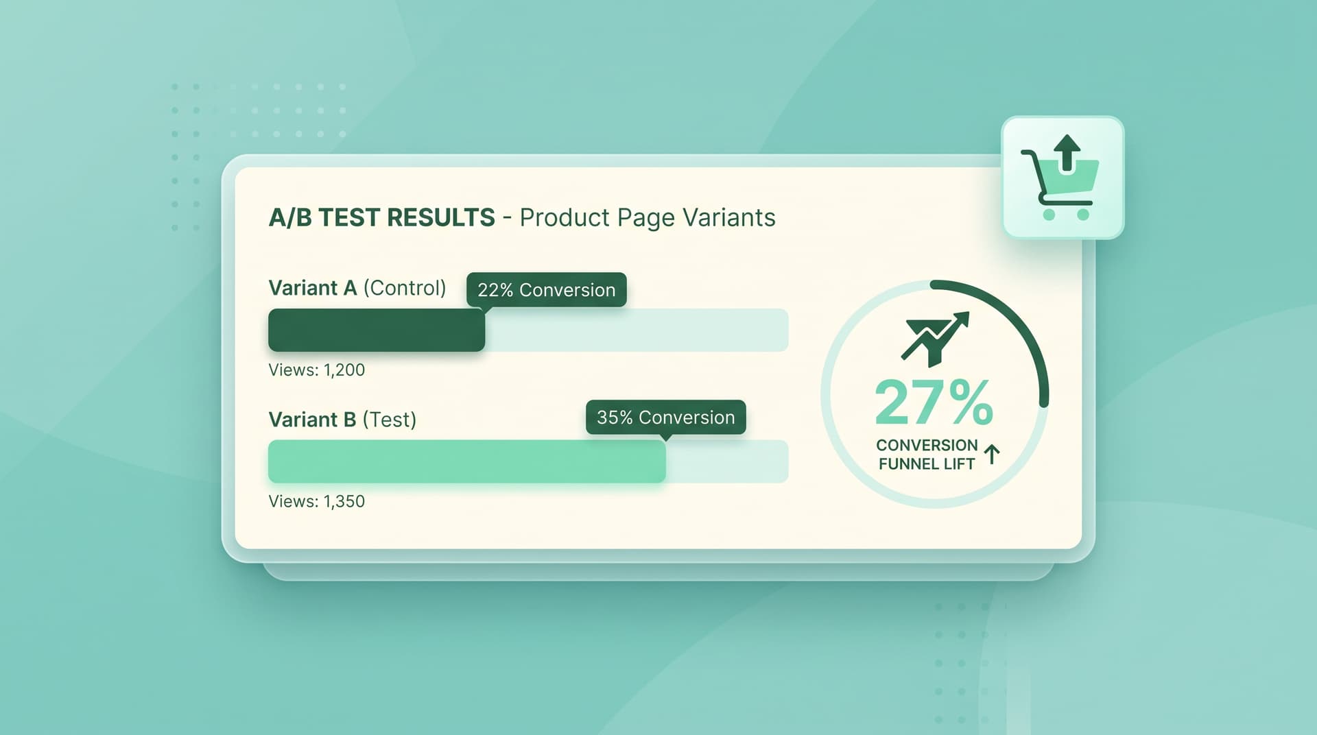 How to A/B Test Shopify Pages Without a Developer