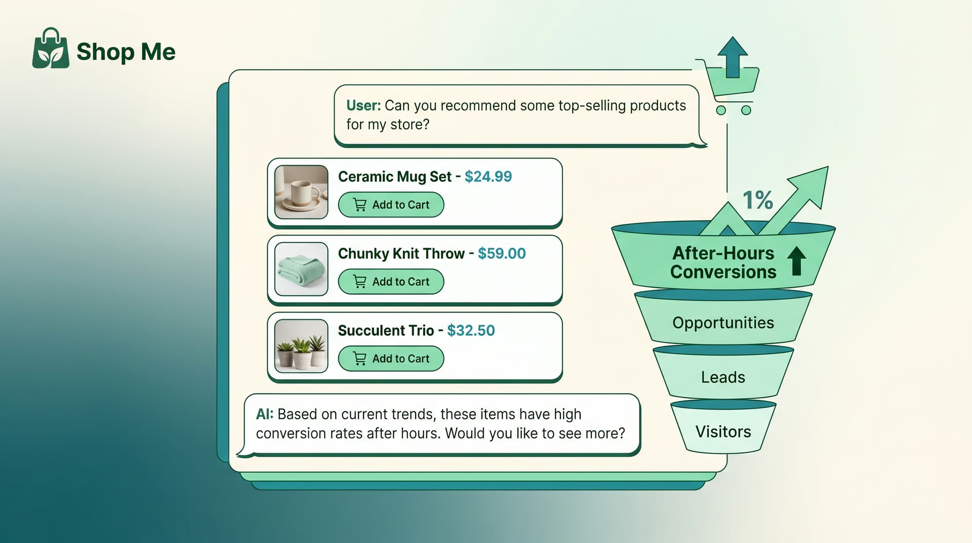 How AI Grabs After-Hours Shopify Sales While You Sleep
