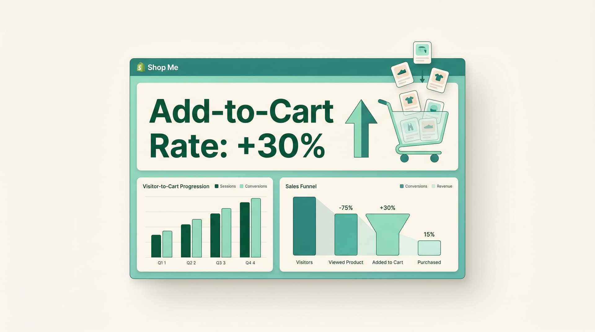 How AI Boosts Shopify Add-to-Cart 30% Overnight