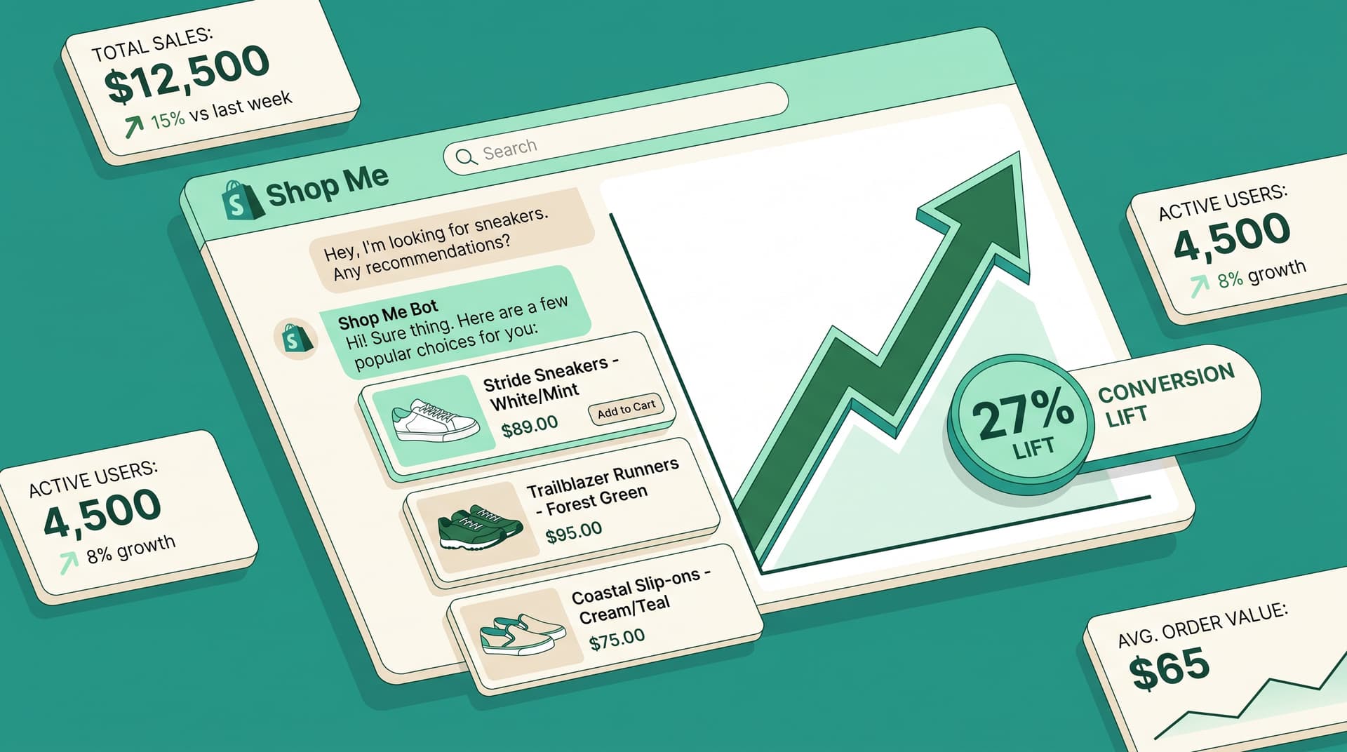 5 Ways AI Chatbots Boost Shopify Sales in 2026