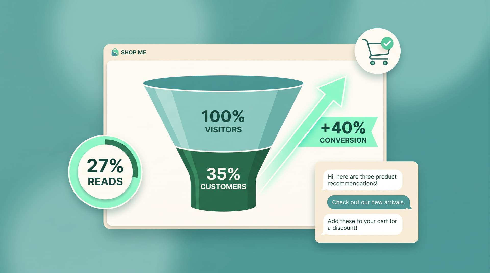 How AI Cuts Shopify Cart Abandonment by 40%
