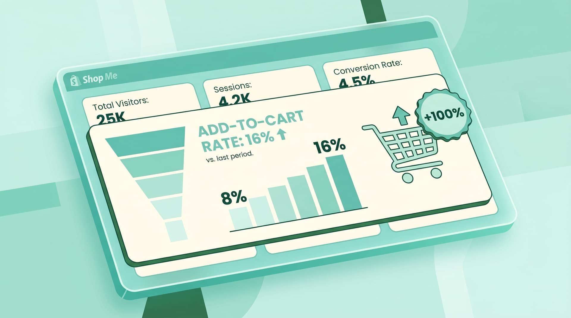 How AI Doubles Shopify Add-to-Cart Rates