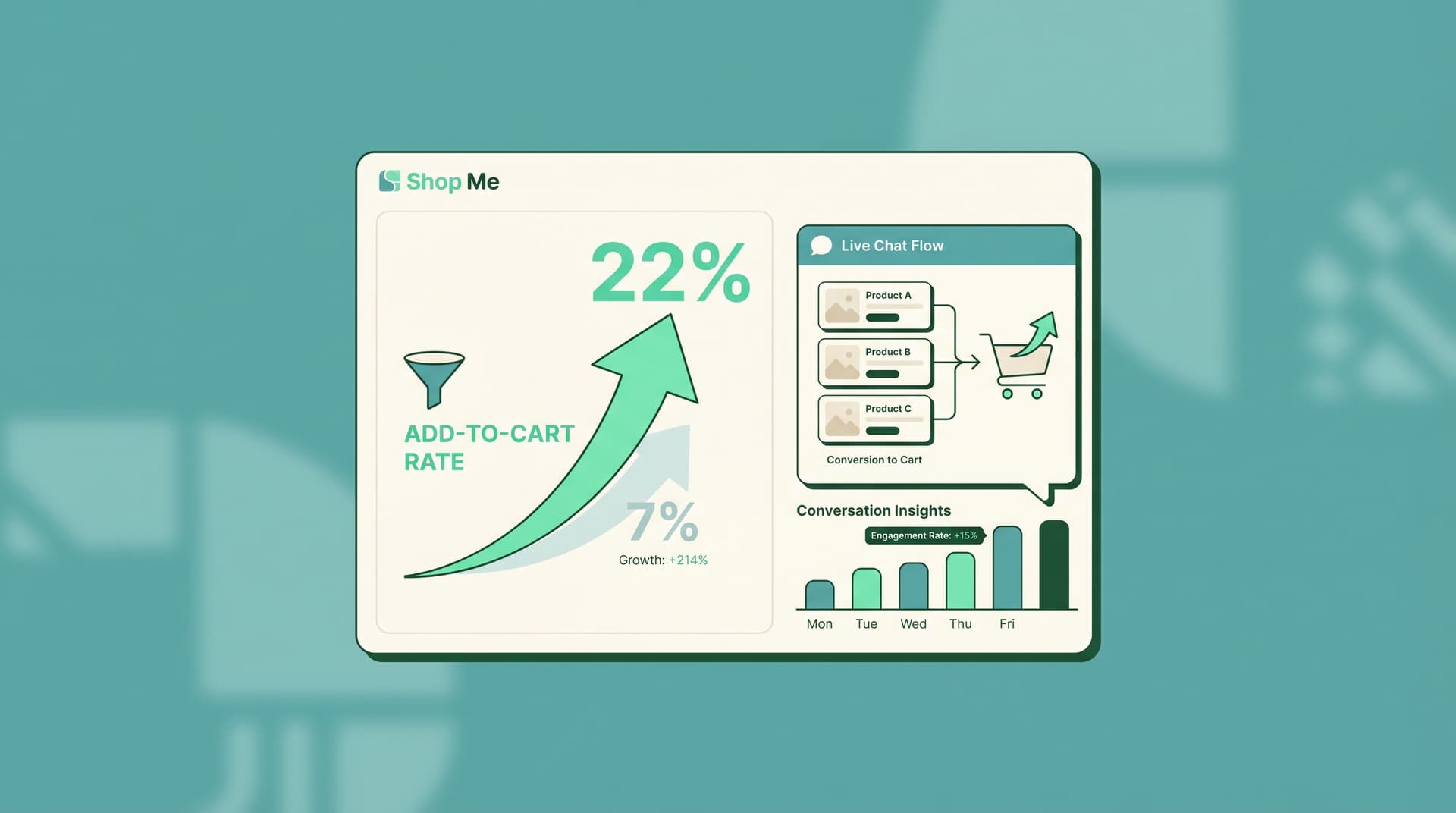How AI Lifts Shopify Add-to-Cart Rates 3X (Steps)