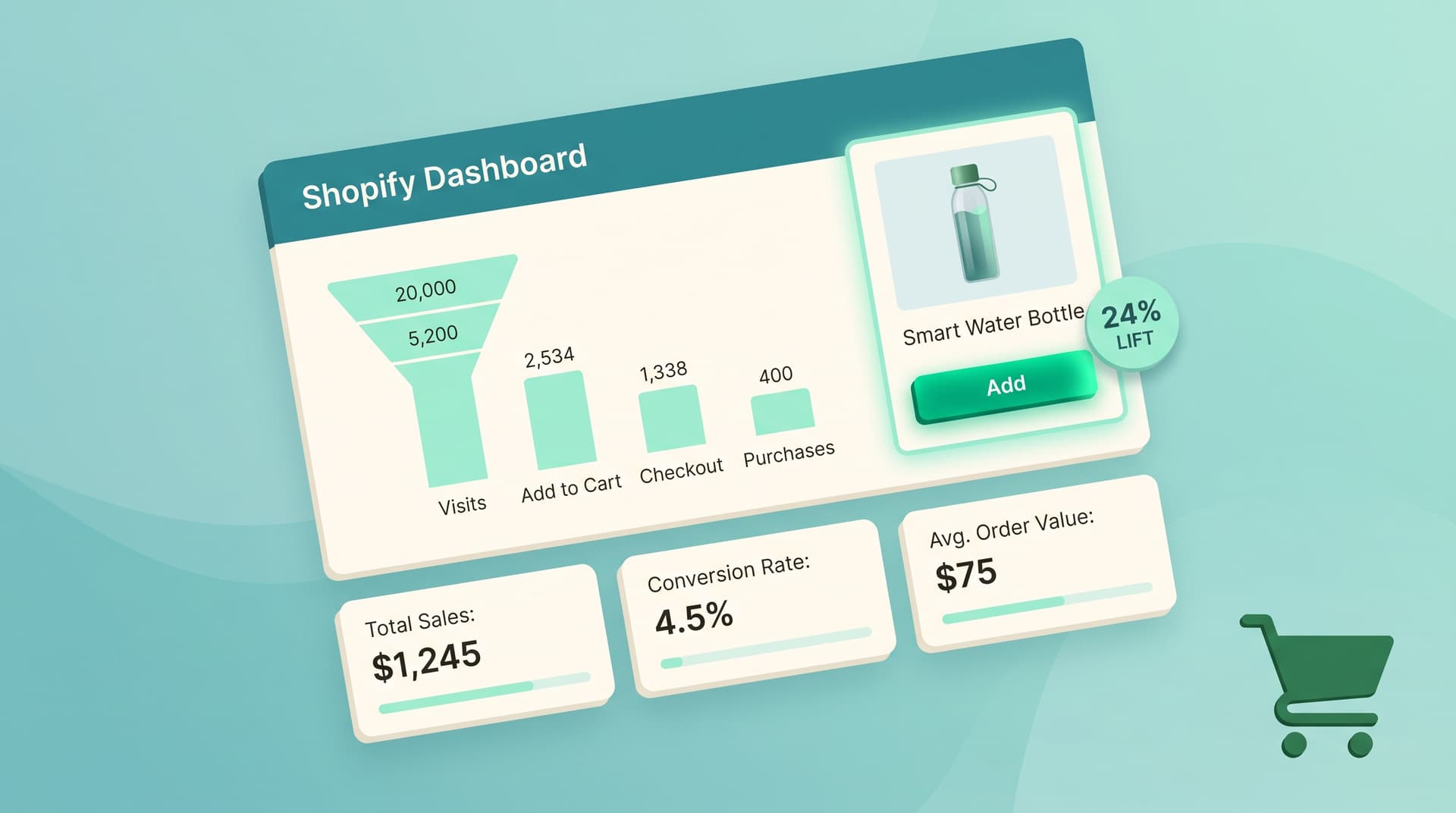 7 Simple AI Tweaks That Lift Shopify Add-to-Cart Rates