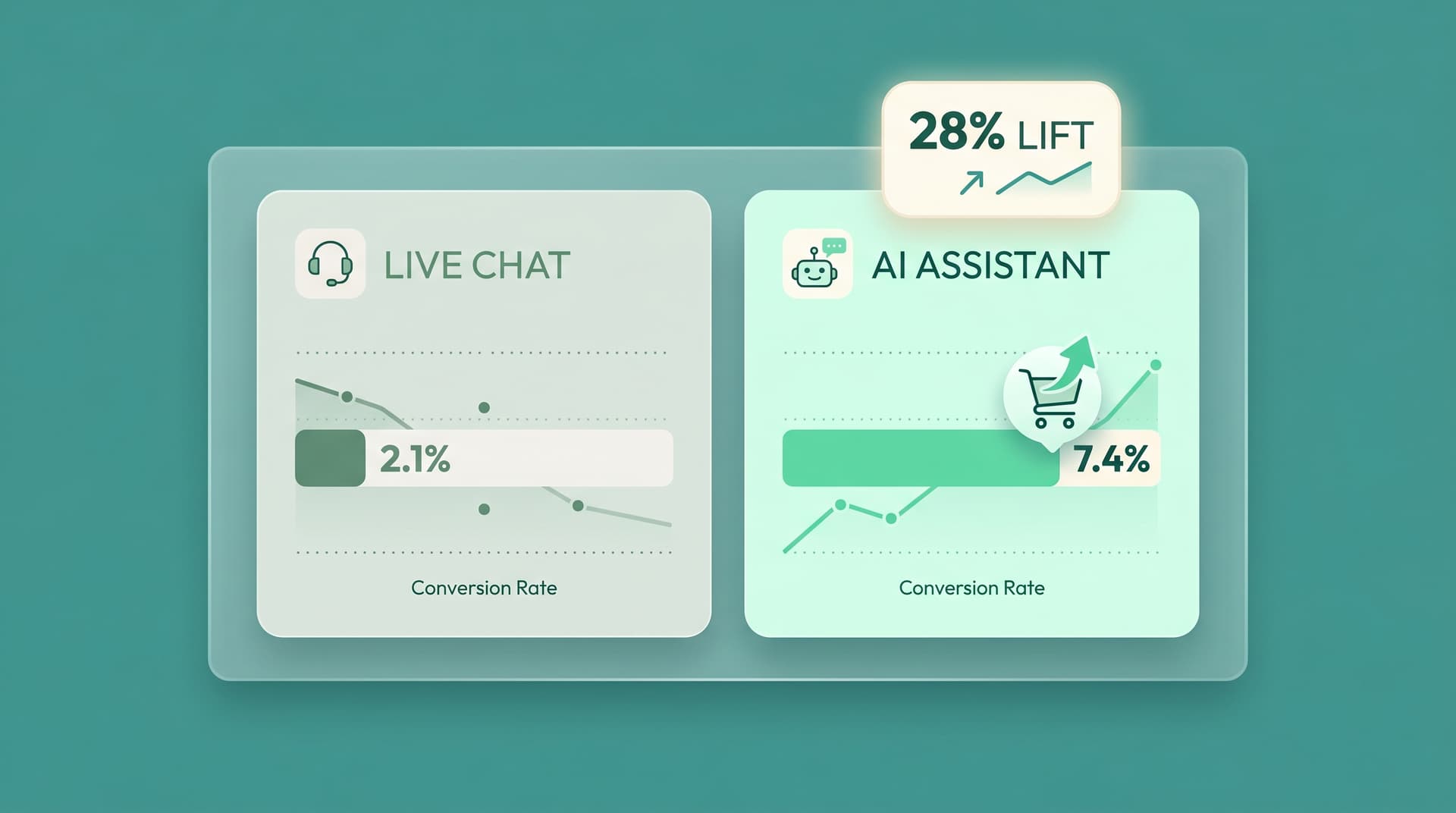 AI vs Live Chat: Which Actually Boosts Shopify Sales?