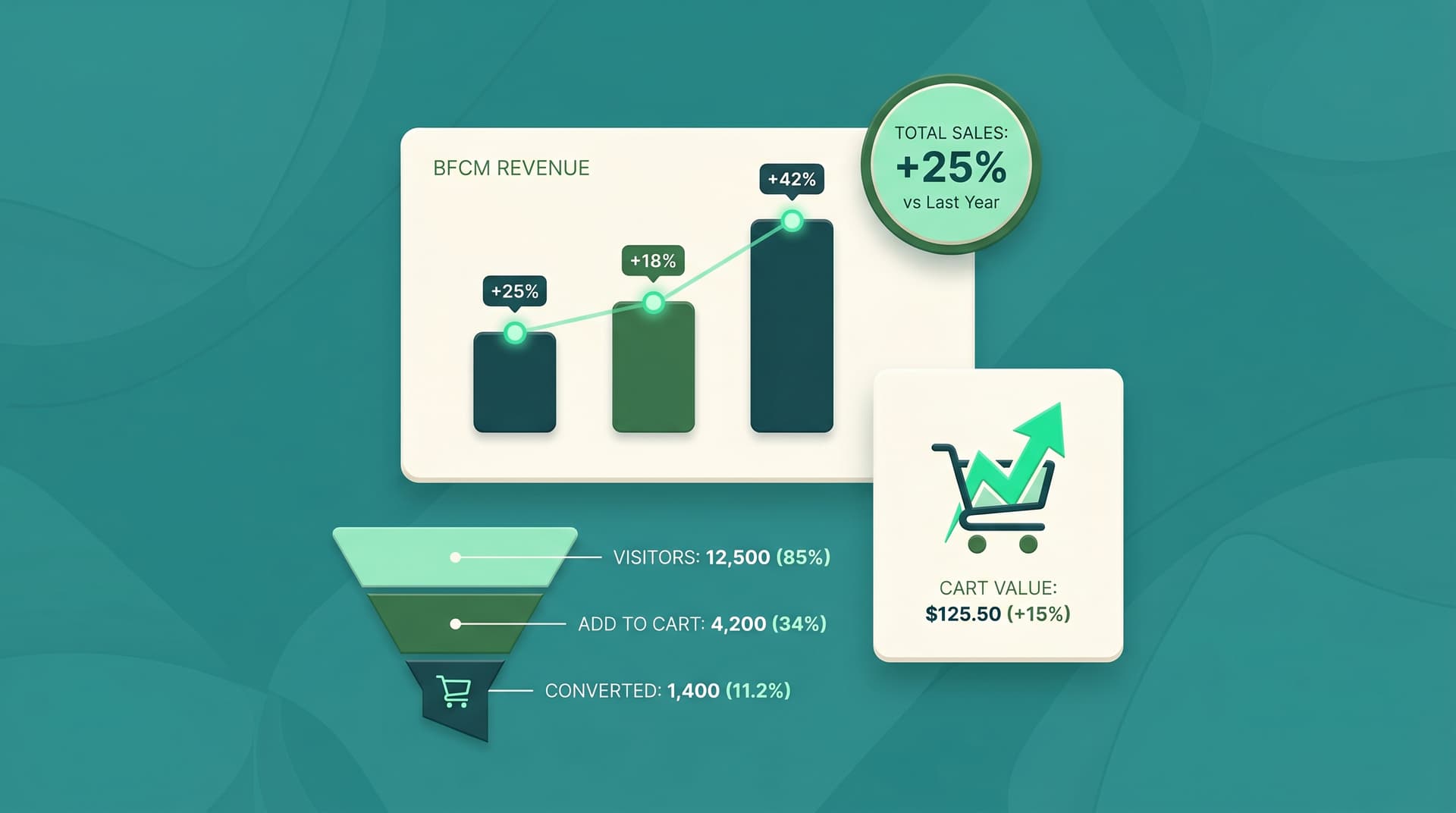 BFCM 2026 Shopify Playbook: Steps That Beat Last Year