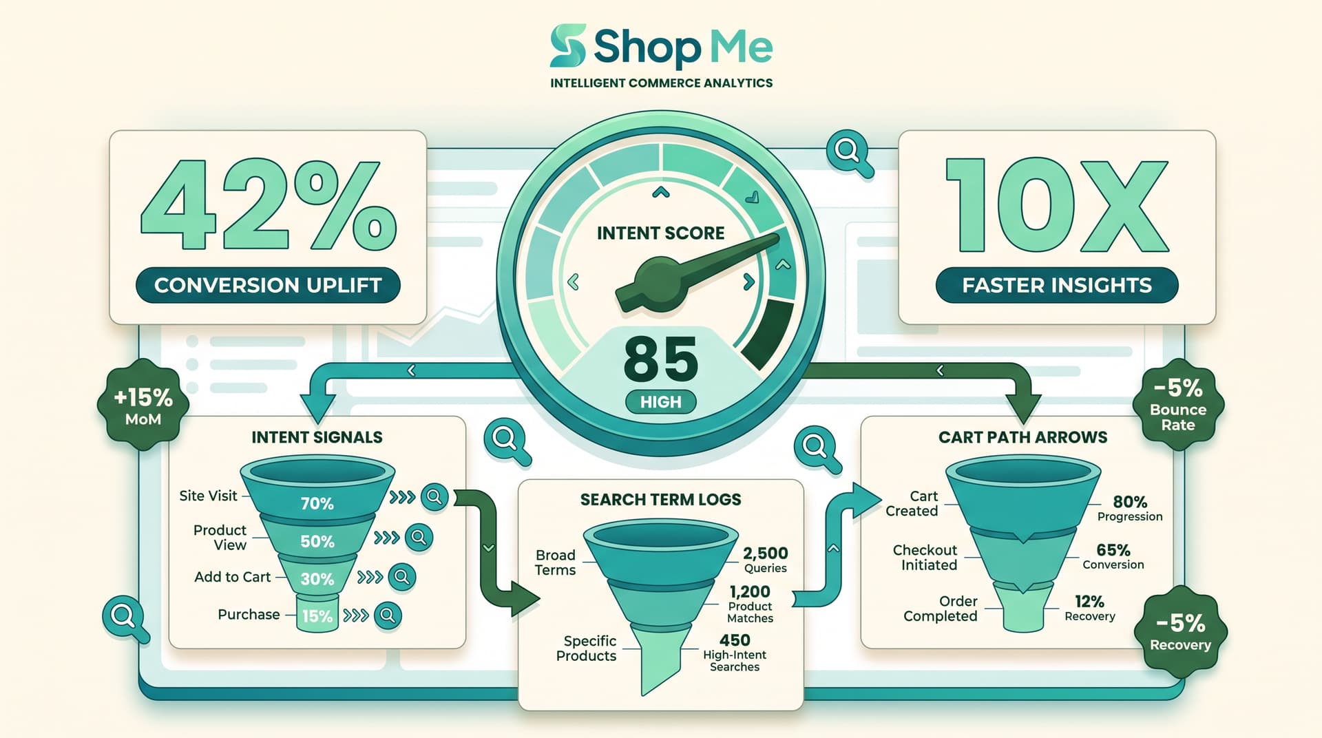 The Hidden Metric Top Shopify Stores Track (That You Don't)