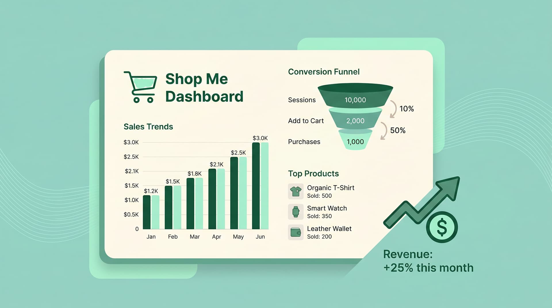 How Growth Experts Read Their Shopify Dashboard