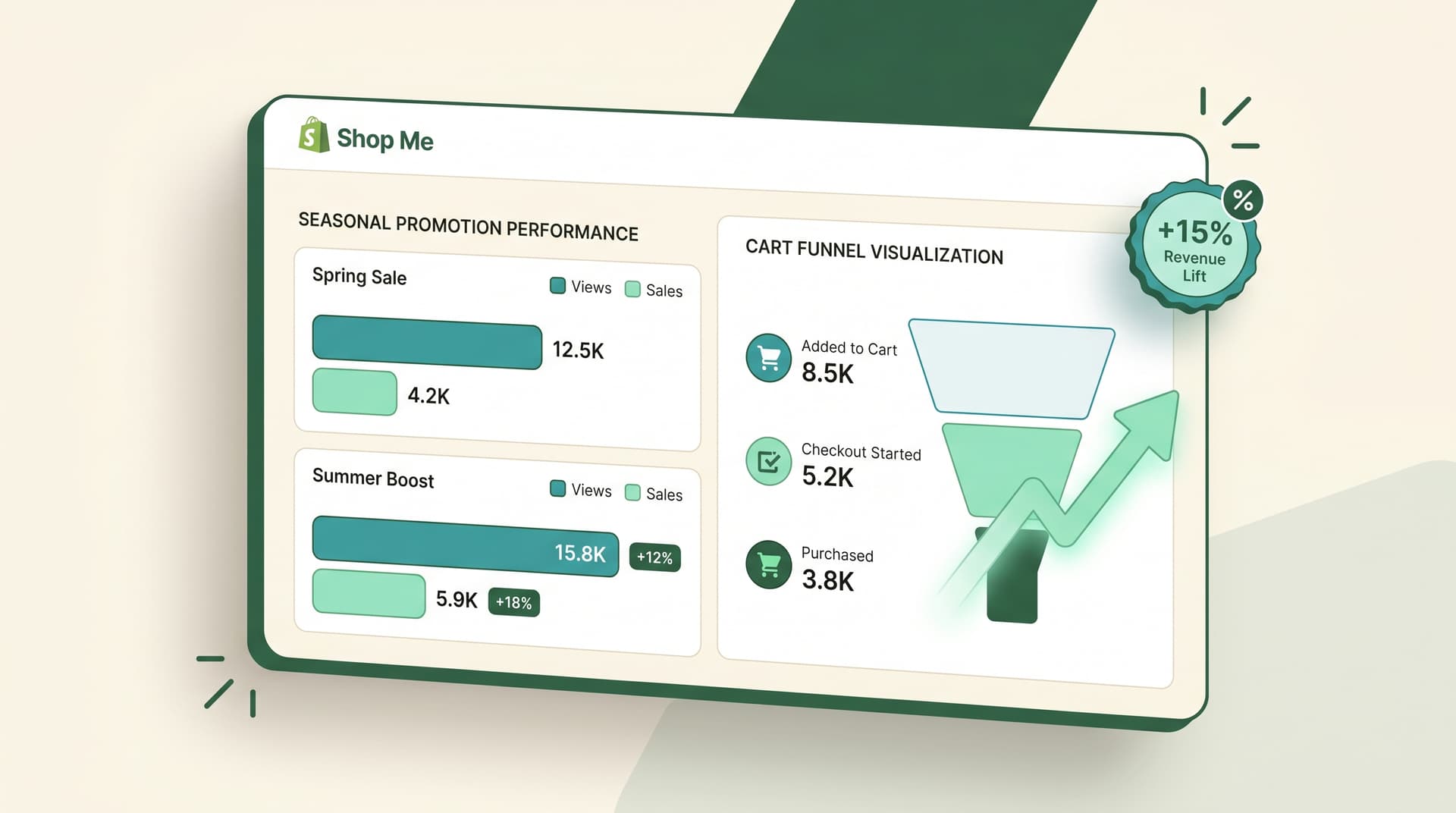 Still Losing Sales After the Holidays? Here's the Fix