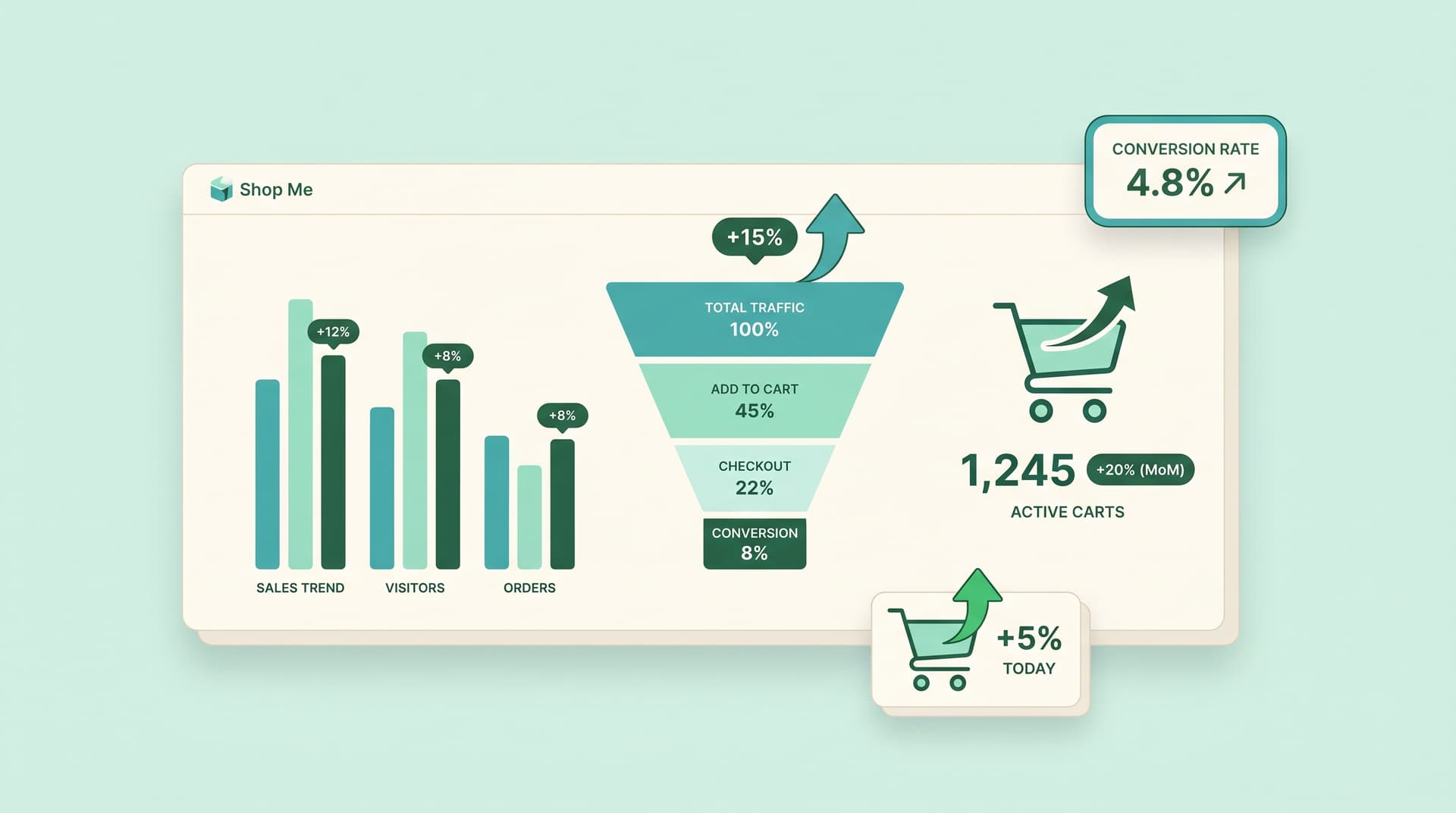 7 Proven Shopify Apps That Raise Conversion Rates
