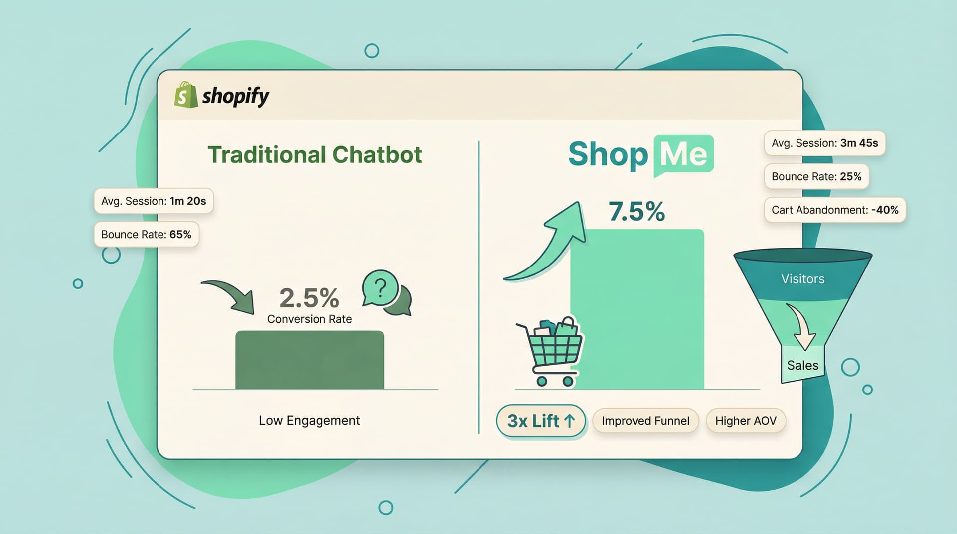 Shop Me vs Chatbots: Which Converts 3x Better?