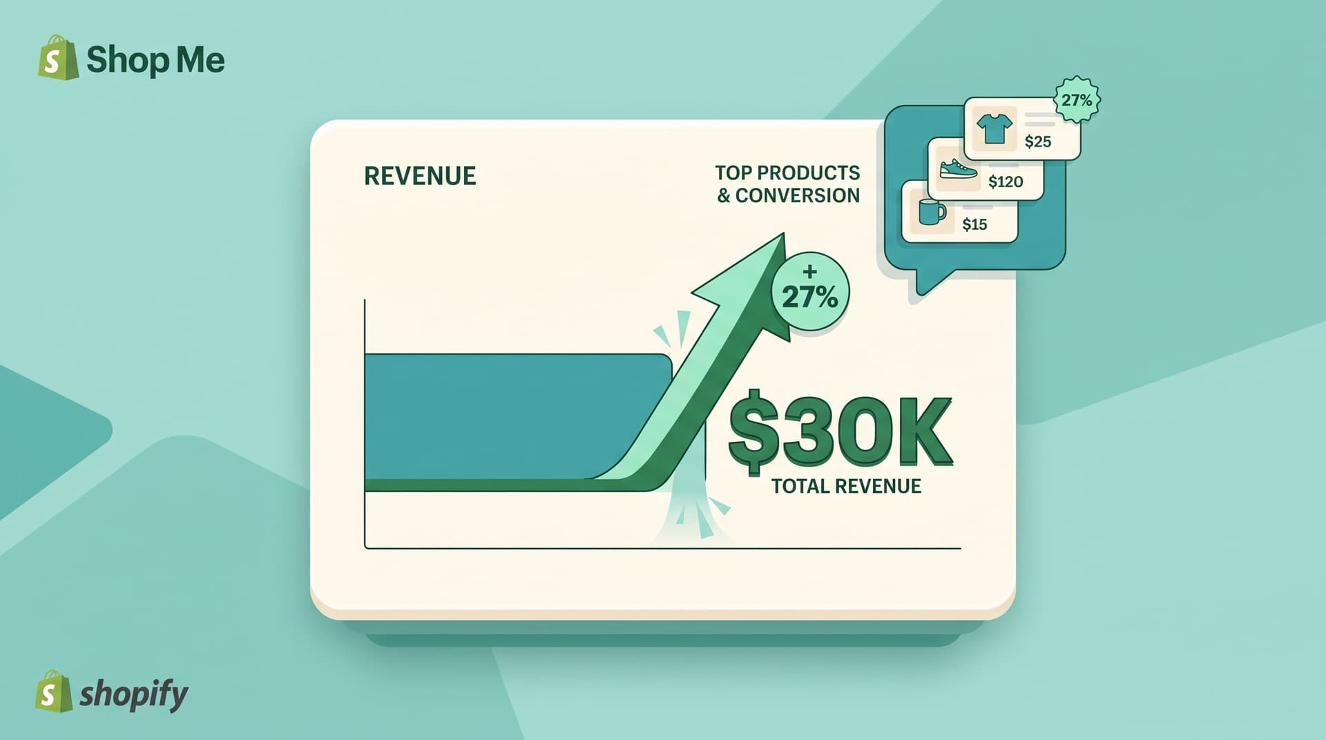 Why Shopify Stores Plateau at $30K/Month