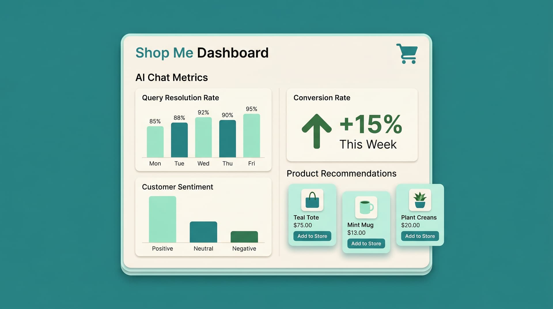 Why Most Shopify AI Tools Fail (The 5 That Win)