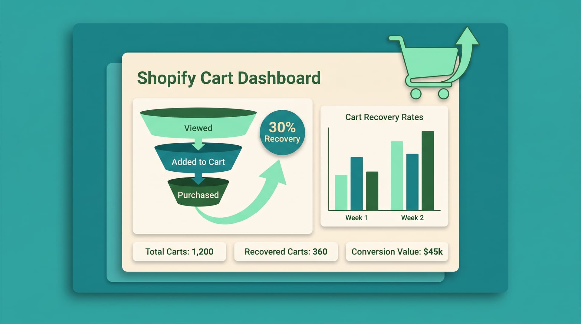 7 Shopify Cart Abandonment Fixes That Actually Work in 2026