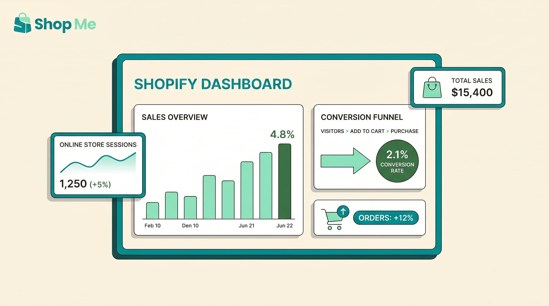 Shopify Conversion Rate Data: What 1,000 Stores Reveal