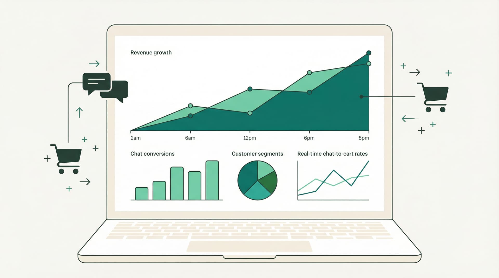 Scale Shopify Sales 30% Faster with This Dashboard