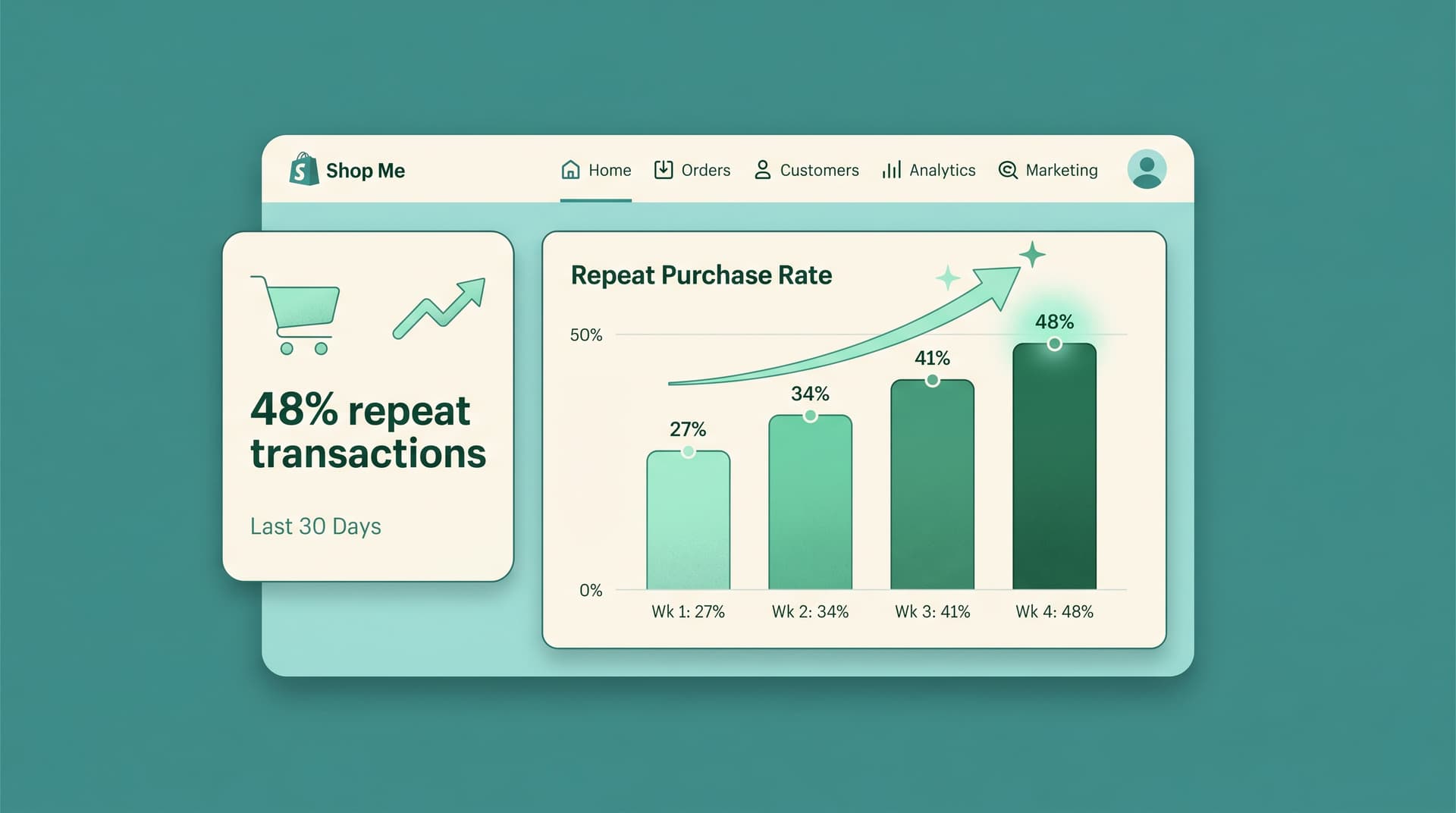 Still Losing Repeat Buyers? Build This Shopify Engine