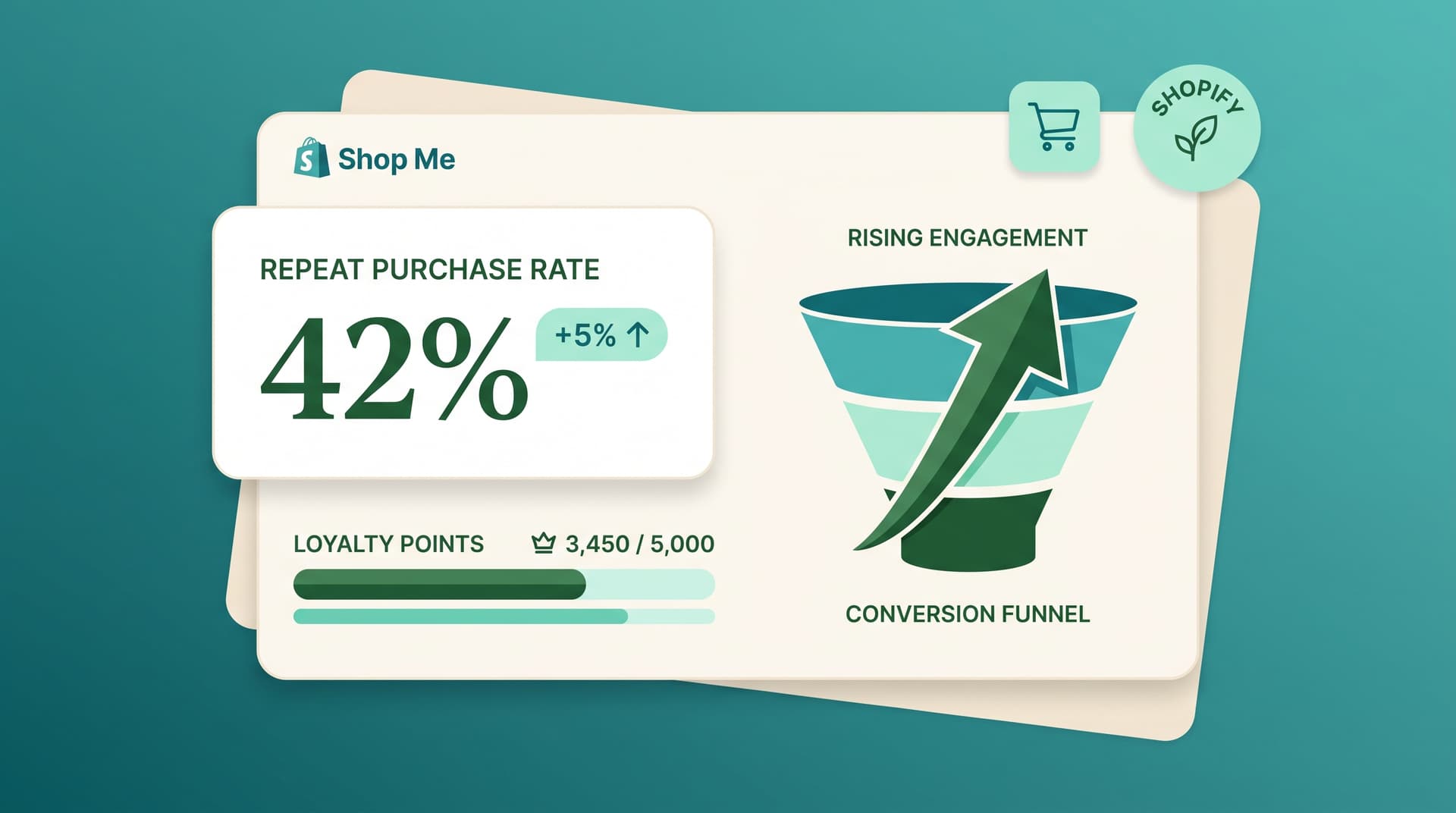 5 Steps to Build a Shopify Repeat Customer Engine