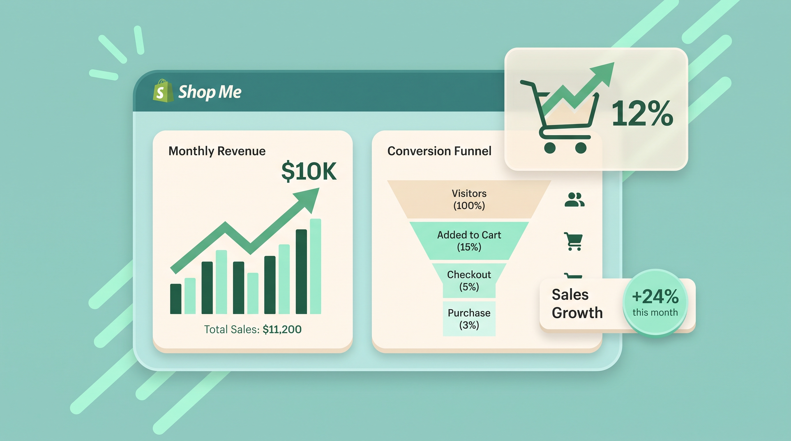 How Shopify Stores Hit $10K/Month in 90 Days