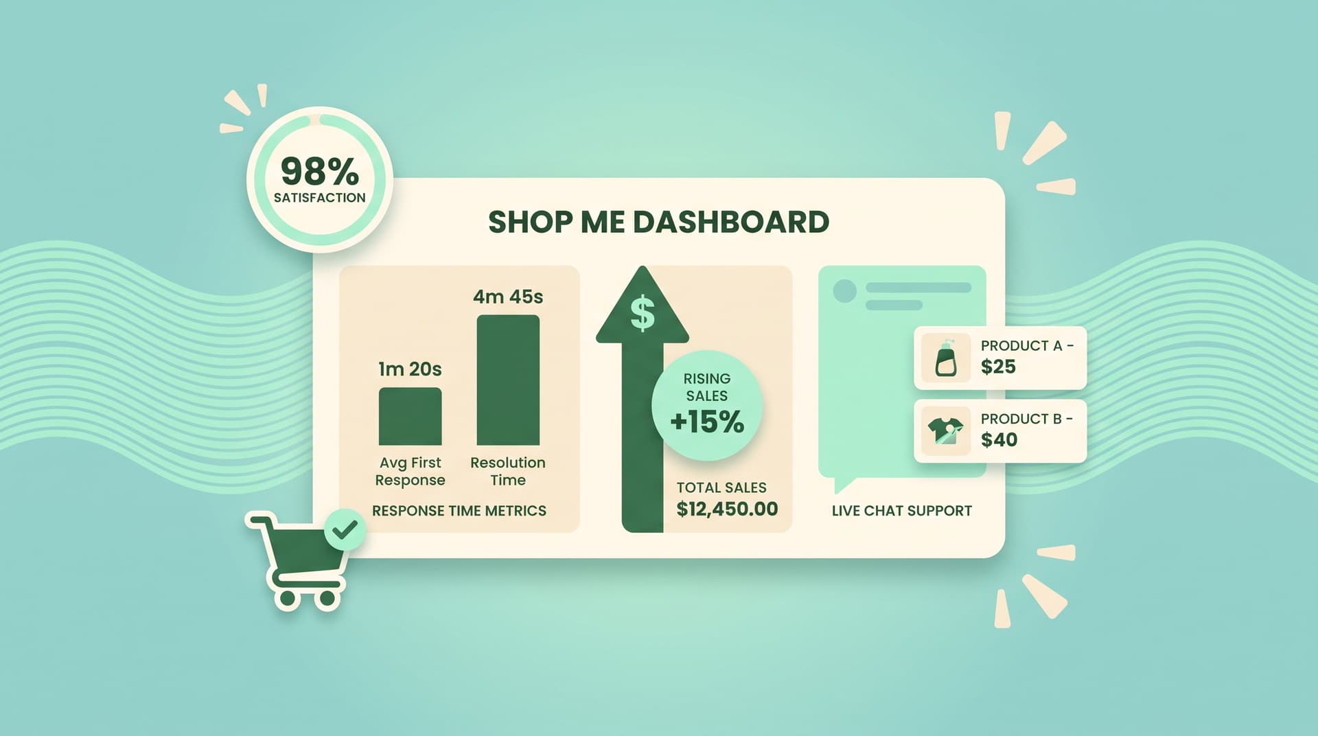 Why Slow Replies Are Quietly Killing Your Shopify Sales